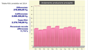 ANDAMENTO