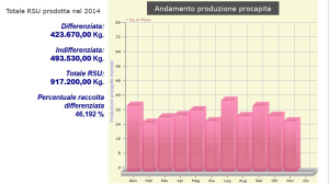 ANDAMENTO