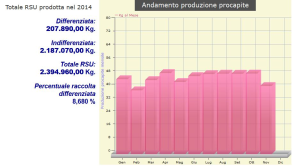 ANDAMENTO