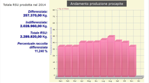 ANDAMENTO