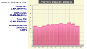 Andamento